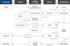 분야별 정보 > 전북복지 > 장애인복지 > 제도/시책 | 전북특별자치도
