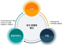 분야별 정보 > 토지/교통 > 도로명주소 > 도로명 주소안내 | 전북특별자치도