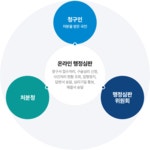 분야별 정보 > 법무/행정/조세 > 행정심판 > 온라인 행정심판 | 전북특별자치도