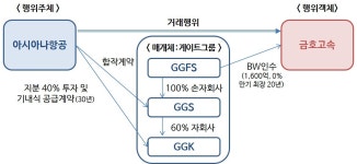 전북도청