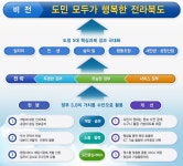 전북도청