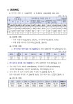 전북소식 > 공지사항 > (구)부서소식 > 상세 | 전북특별자치도