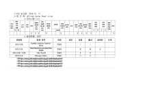 부서별 안내 > 농축수산식품국: 전북도청