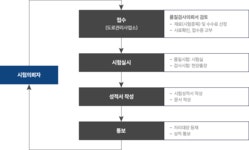 부서별 안내 > 직속기관/사업소 > 도로관리사업소 > 품질관리 안내 | 전북특별자치도