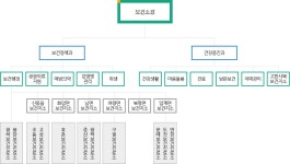 업무조직안내 | 정선군청 > 정선군소개 > 보건소 > 보건소소개 > 업무조직안내