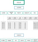 업무조직안내 | 정선군청 > 정선군소개 > 보건소 > 보건소소개 > 업무조직안내