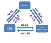 성동구 용답동 복지거버넌스 구축을 위해 복지자원 발굴 총력... 뉴스를 ‘한눈에’ 성동구 용답동 복지거버넌스 구축을 위해 복지자원 발굴 총력