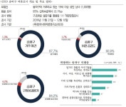 송파구민 열에 아홉 송파구 살기 좋다 - 전국매일신문 - 전국의 생생한 뉴스를 ‘한눈에’ 송파구민 열에 아홉 송파구 살기 좋다