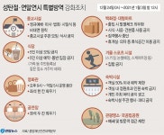 24일부터 식당 5인이상 금지된다 - 전국매일신문 - 전국의 생생한 뉴스를 ‘한눈에’ 24일부터 식당 5인이상 금지된다