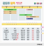 [공모주 캘린더] 7월 3~7일 이노시뮬레이션 상장 등 - 전국매일신문... 뉴스를 ‘한눈에’ [공모주 캘린더] 7월 3~7일 이노시뮬레이션 상장 등