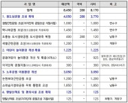 인천시 ‘노후 공원 새 단장’...생활권 시민 행복 공원 조성 주력... ‘한눈에’ 인천시 ‘노후 공원 새 단장’...생활권 시민 행복 공원 조성 주력
