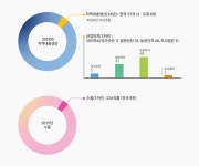 전남의 여건 | 열린혁신도지사실