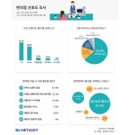 JIBS | 전체 뉴스기사 가장 선호하는 편의점은?.. 1위 CU, 라이벌 GS25에 앞서