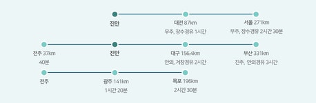 모두가 행복한 기본사회 진안 : 센터소개 > 찾아오시는 길