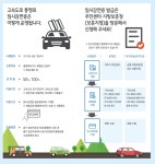 모두가 행복한 기본사회 진안 : 주천면 > 소통/참여 > 공지사항 상세보기