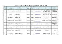 새로운 시작으로 성공시대를 열어가는 미래진안 : 상전면 > 소통/참여 > 공지사항 상세보기