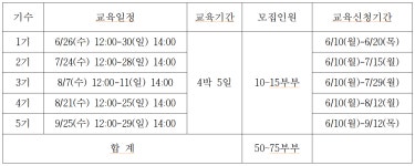 새로운 시작으로 성공시대를 열어가는 미래진안 : 열린광장 > 보건소 소식 > 공지사항 상세보기
