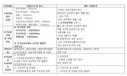 새로운 시작으로 성공시대를 열어가는 미래진안 : 백운면 > 소통/참여 > 공지사항 상세보기