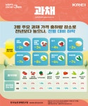 모두가 행복한 기본사회 진안 : 농업공공데이터 > 최신농업기술정보 상세보기