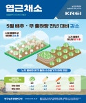 모두가 행복한 기본사회 진안 : 농업공공데이터 > 최신농업기술정보 상세보기