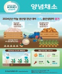 모두가 행복한 기본사회 진안 : 농업공공데이터 > 최신농업기술정보 상세보기