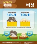 모두가 행복한 기본사회 진안 : 농업공공데이터 > 최신농업기술정보 상세보기