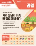 모두가 행복한 기본사회 진안 : 농업공공데이터 > 최신농업기술정보 상세보기