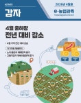 모두가 행복한 기본사회 진안 : 농업공공데이터 > 최신농업기술정보 상세보기