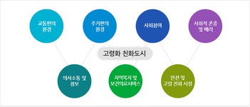 건강도시 생거진천 > 건강도시사업 > WHO 주요사업 | 보건소 진천군청