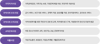 사회복지 > 복지시설 > 생거진천종합사회복지관 > 복지관소개 > 사업 목적 및 연혁 | 사회복지 진천군청