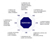 희망복지지원단 > 희망복지지원단 소개 | 사회복지 진천군청