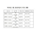 2016년 1월 휴일약국 지킴이 약국현황 | 상세 | 공지사항 : 진도군청