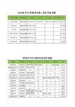 2019년 추석 연휴 (병의원,약국,보건기관) 응급진료 현황 안내 | 상세 | 공지사항 : 진도군청