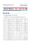 코로나 19 진도 1040~1135번 확진자 발생 상황 | 상세 | 일일상황보고 : 진도군청