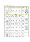 진도군 관내 병의원 ,약국 운영시간 안내 | 상세 | 공지사항 : 진도군청