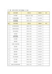 2024. 5. 10.(금) ~ 2024. 5. 12.(일) 병의원 운영시간 안내 | 상세 | 보건소식 : 진도군청