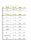 2024. 9. 30.(월) ~ 10. 3.(목) 의료기관 운영시간 안내 | 상세 | 공지사항 : 진도군청