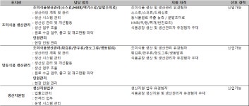 하림산업 생산관리/공무/물류관리 직무 추천채용 안내 | 전주대학교