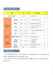 공지사항(일반) 읽기(2015년 지역아동센터와 함께하는 한마음 독서대회 자원봉사 모집 안내)