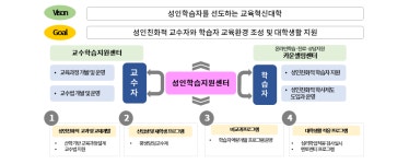 평생학습지원센터 안내 | 평생학습지원센터 | 미래융합대학