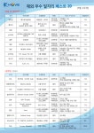 교내채용정보 읽기([한국산업인력공단 해외취업국] 월드잡플러스의 2018년 7월 2주차 해외 우수일자리 베스트 20 선정 결과)