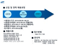 교내채용정보 읽기(PNP(피앤피)화재특종손해사정 (주) 모집공고 안내)
