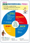 공지사항(공모) 읽기(내몸사랑 2030 청년건강관리사업 안내)