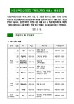교내채용정보 읽기([(주) 정상북한산리조트]파라스파라 서울 채용 공고 안내)