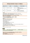 교내채용정보 읽기([에이원심사손해사정(주)] 서면심사 수시채용 공고 안내)