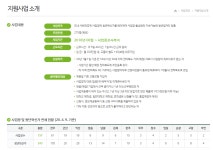 교내채용정보 읽기([전라북도경제통상진흥원] 2021 사회적경제 청년혁신가 참여 근로자 모집 안내)