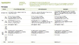 온라인상담 읽기(경영학과 문의)