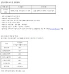 취업정보 읽기((주)이엔피브이원 채용공고)
