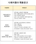교내채용정보 읽기([나래식품] 채용공고 안내)