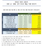 공지사항 읽기(24년 1월 김중근 폴리스 아카데미 강의 지원 신청 안내)